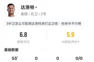 达洛特本场数据：3解围1关键传球&传球成功率93.3%，评分6.8