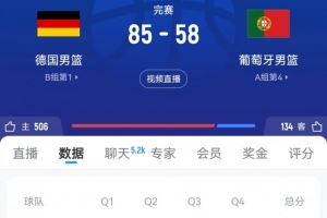 后劲不足！葡萄牙男篮末节仅得7分 单节净负26分