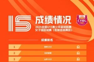 完整排名出炉！2025年全国U15青少年篮球联赛女子组区域赛落幕